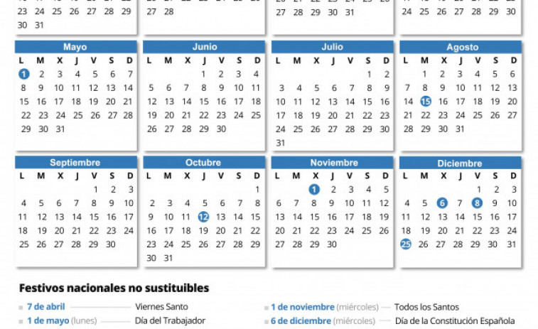 El calendario laboral de 2023 tiene 12 festivos, 9 comunes a todo el país