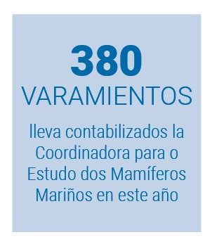 380 varamientos