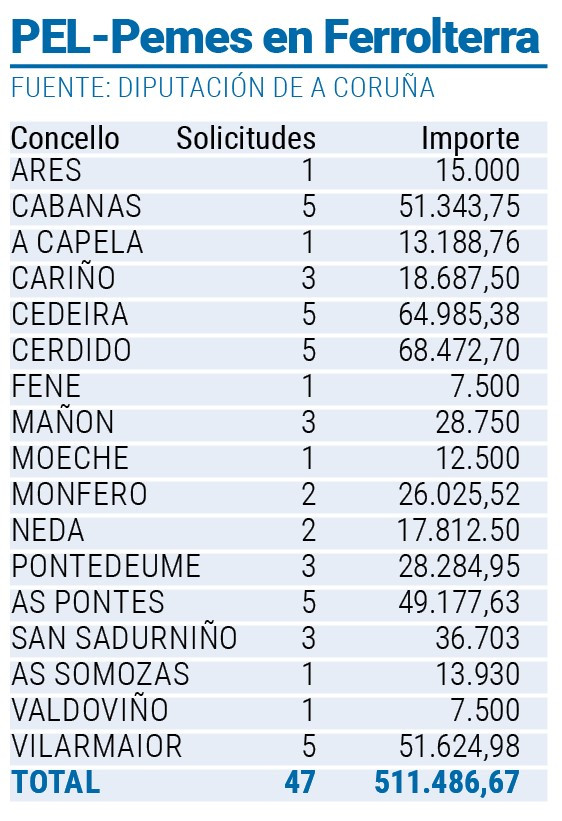 PEL PEMES Ferrolterra