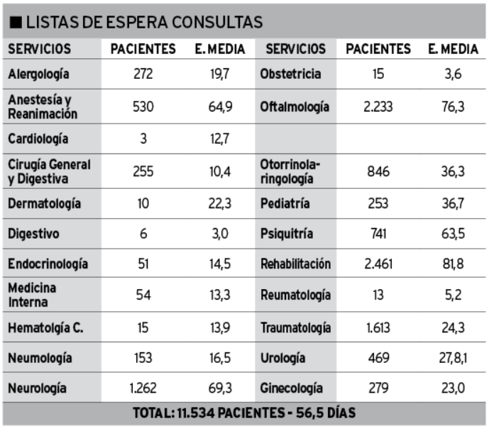 Tabla