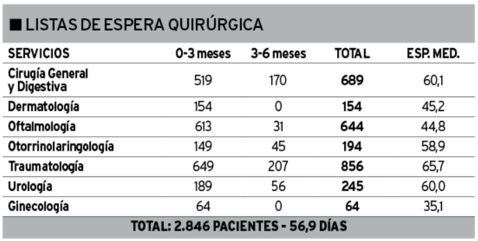 Tabla 2