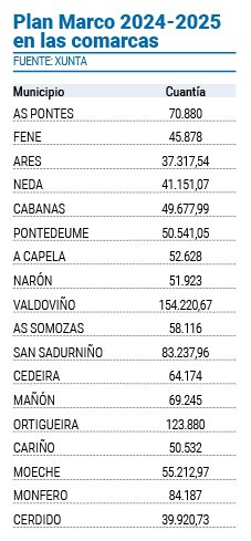 Tabla Xunta ayudas caminos rurales