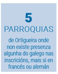 Parroquias ortigueira