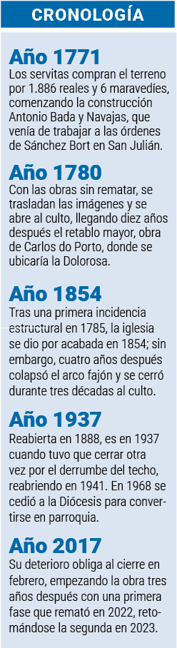 Cronologia dolores