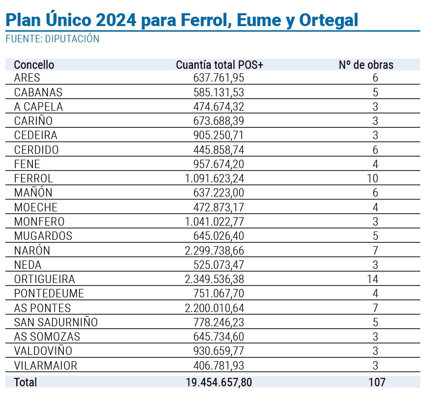 PLAN UNICO COMARCAS TABLA