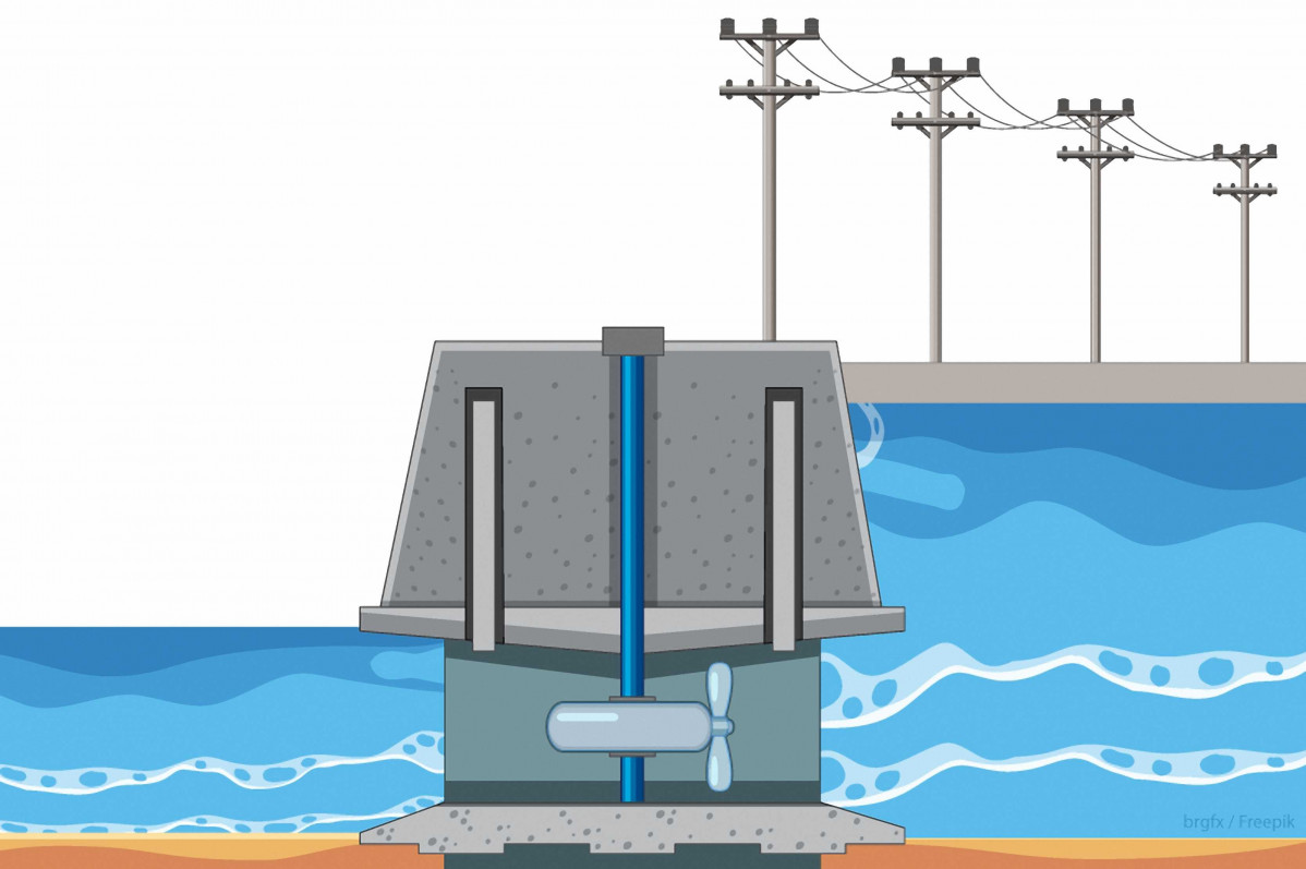 Figura 2 linea verde energia mareomotriz presa de marea