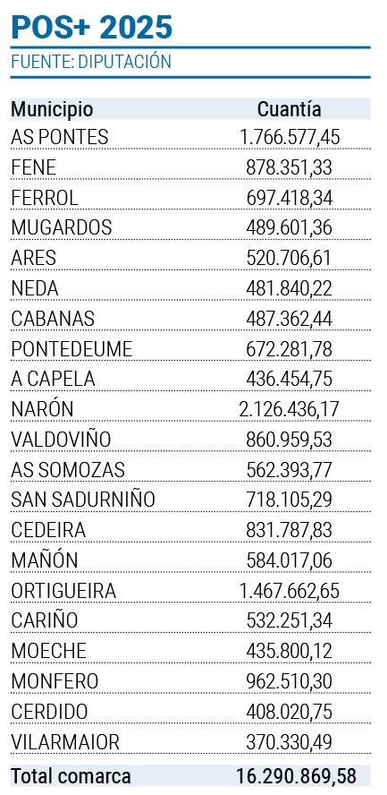 POS 2025 Ferrolterra