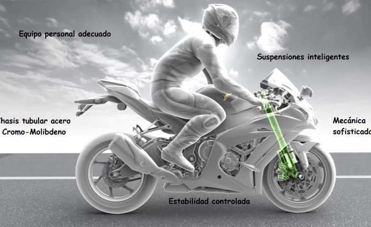 El Rincón del motorista: Tecnología avanzada en la moto