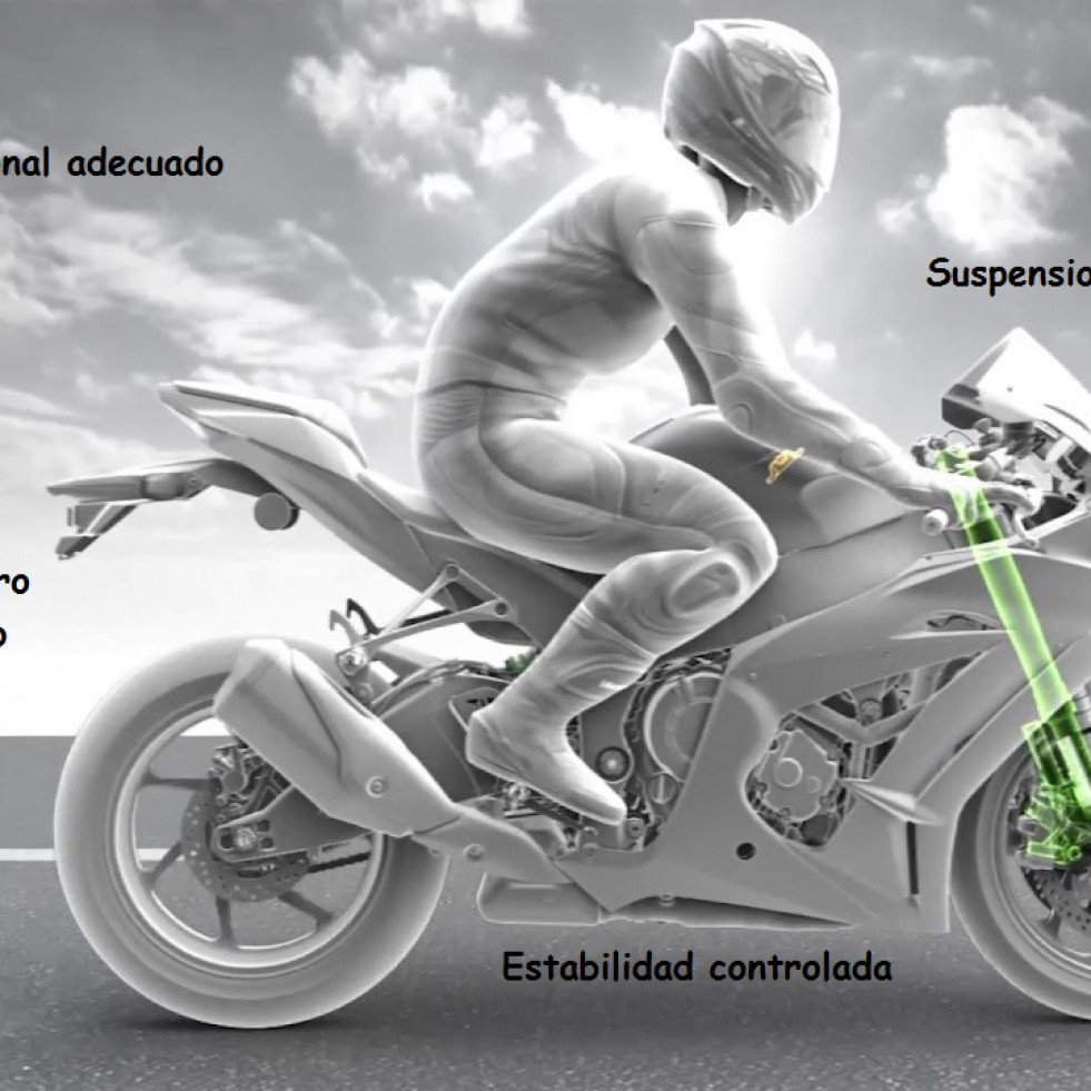 El Rincón del motorista: Tecnología avanzada en la moto