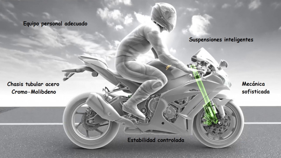 El Rincón del motorista: Tecnología avanzada en la moto