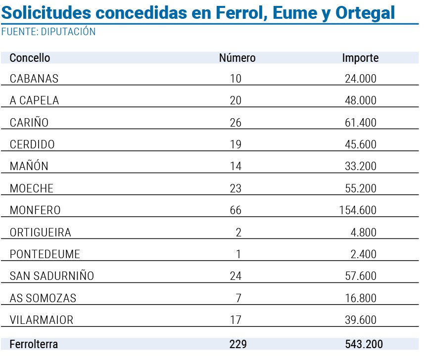 Tabla PEL Autonomos Diputacion