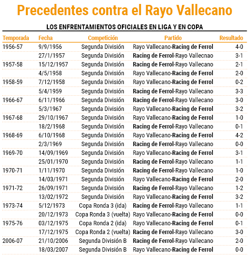 Enfrentamientos racing rayo