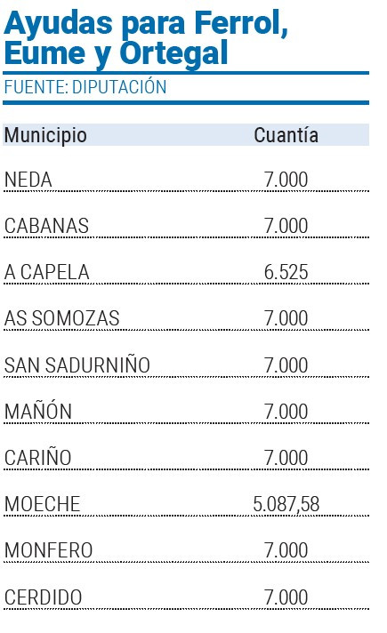 Tabla Ayudas envellecemento dipu