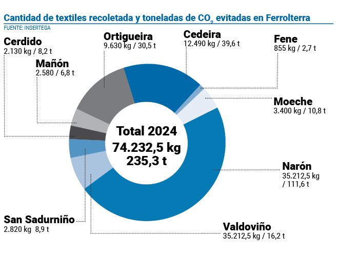 Grafico insertega