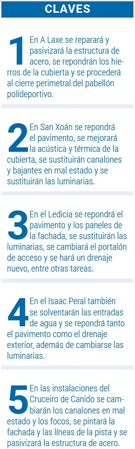 Claves 1