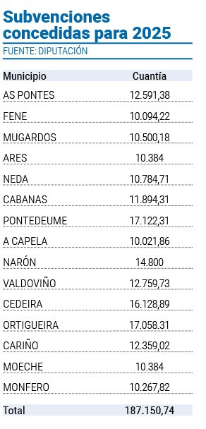 Ayudas Diputacion oficinas turismo