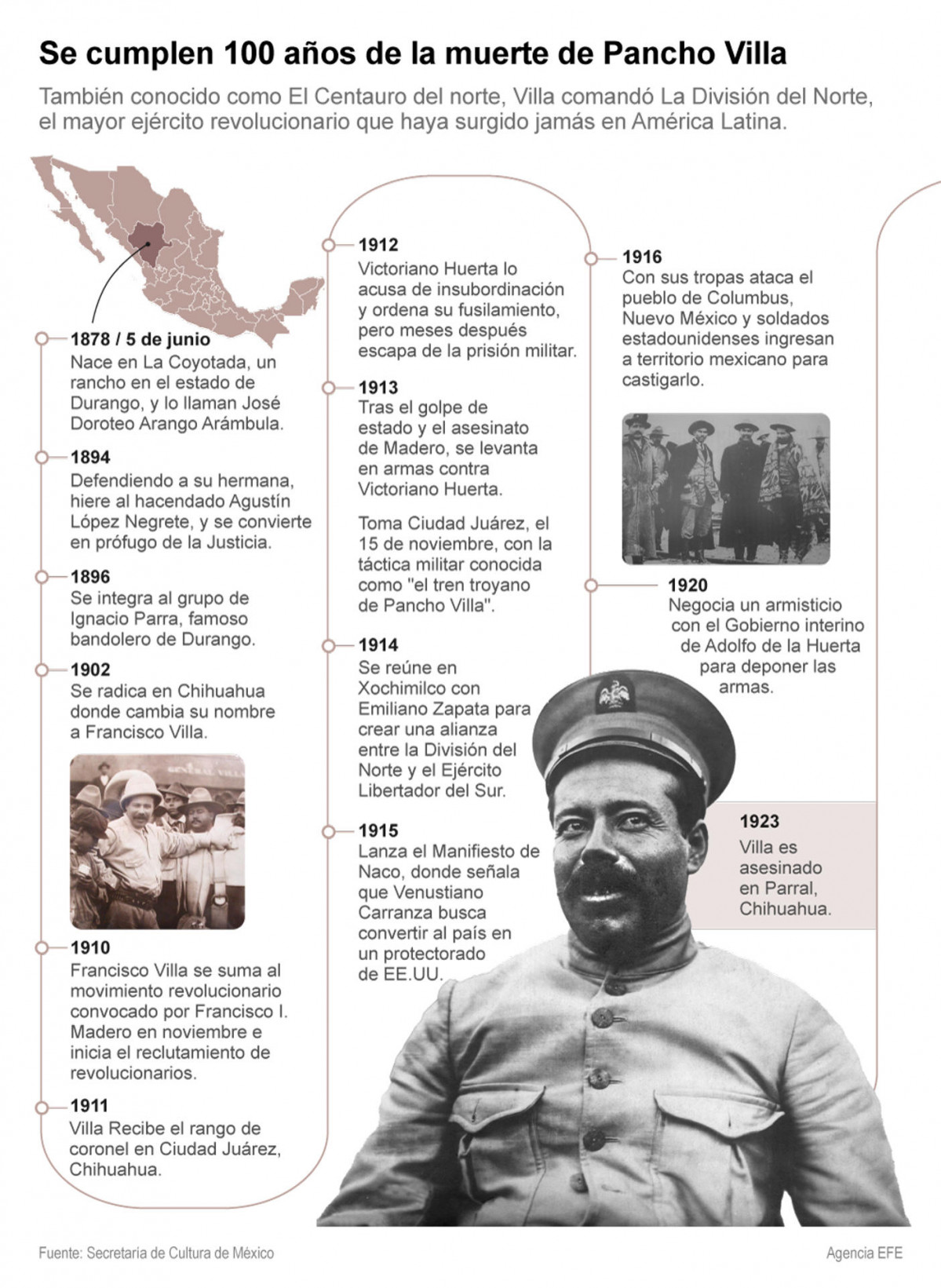 Grafico Pancho Villa