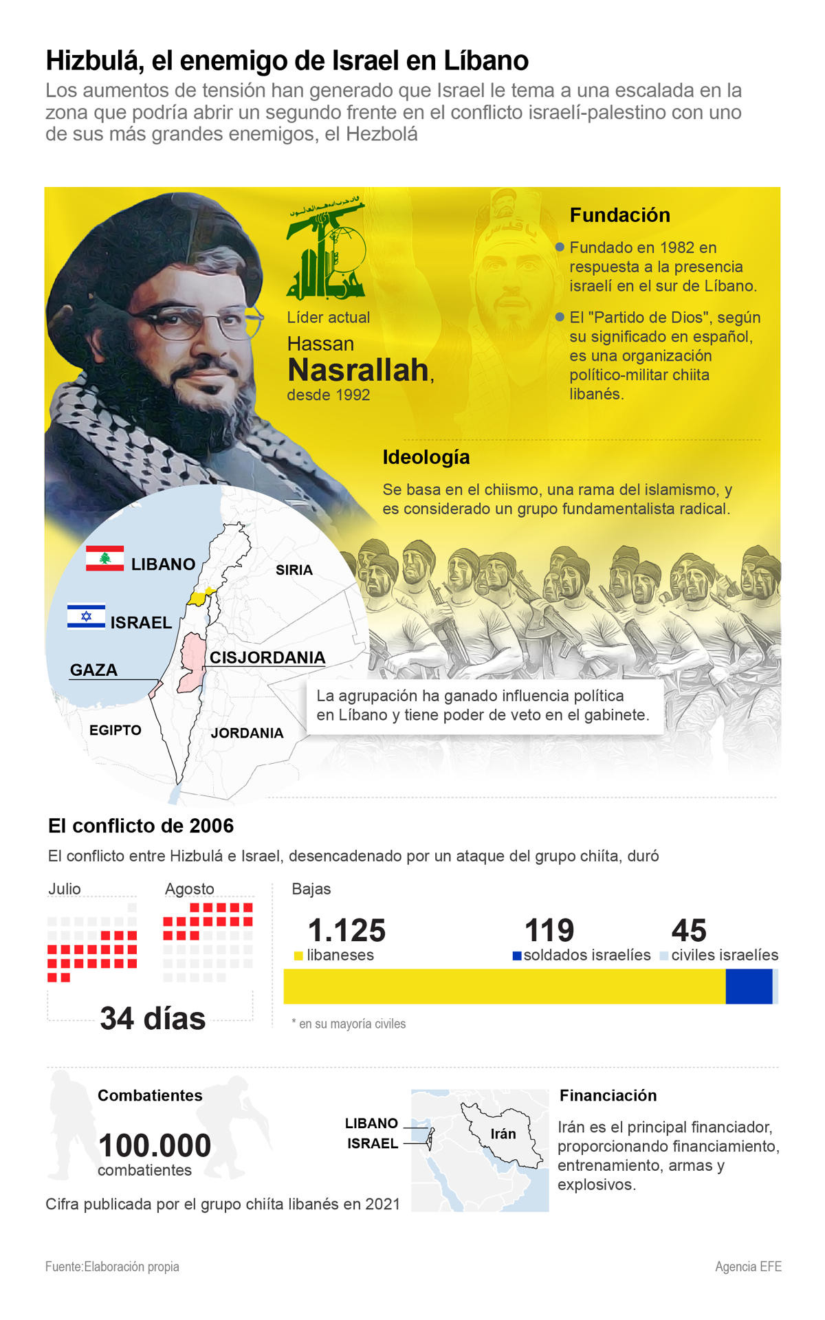 Infografu00eda hizbula