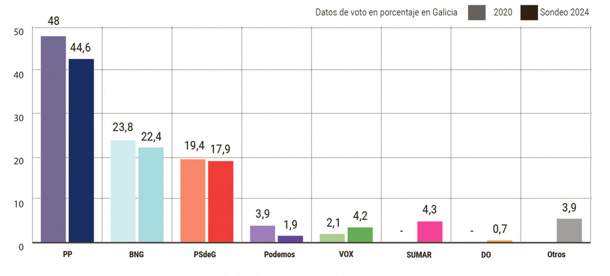 Encuesta (2)